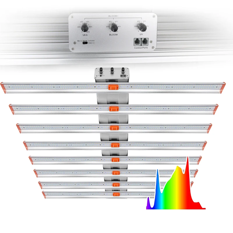 Driverless Led Grow Light Lm301B Yxo Advance Spectrum Led Grow Light Grow Light Pot Manufacturer In China