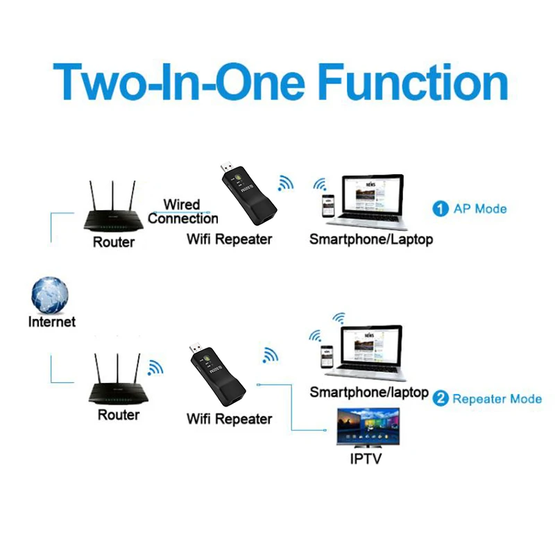 Universal Wireless Usb Smart Tv Wifi Adapter Smart Tv Sticks Network