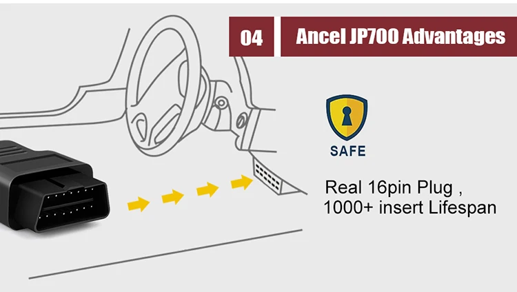 Ancel JP700 Kompatibilitas