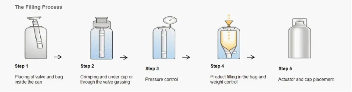 Ediplis. Can you patent. Filling in process. Программа для плк. File processing.