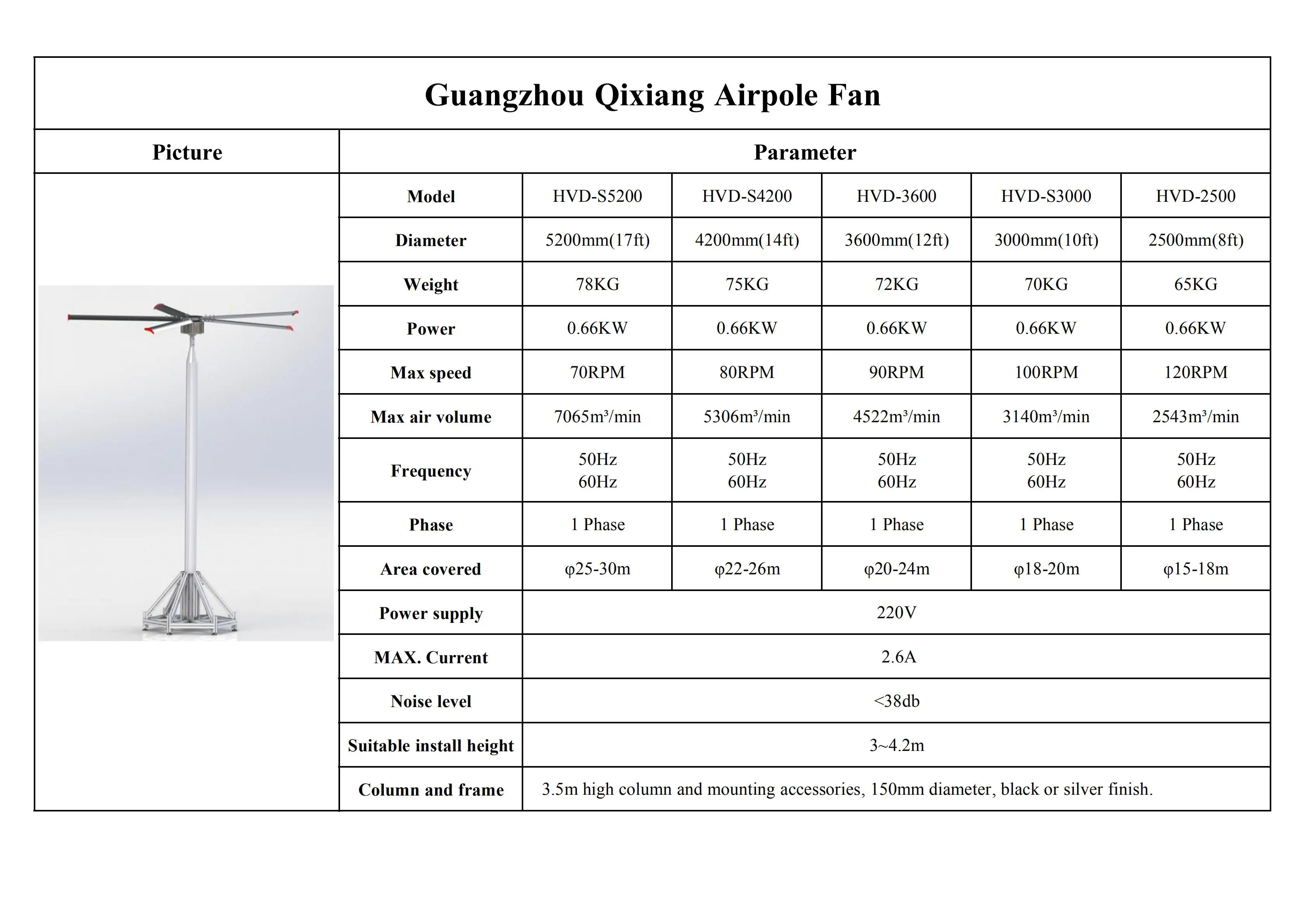 Airpole fan parameter_00