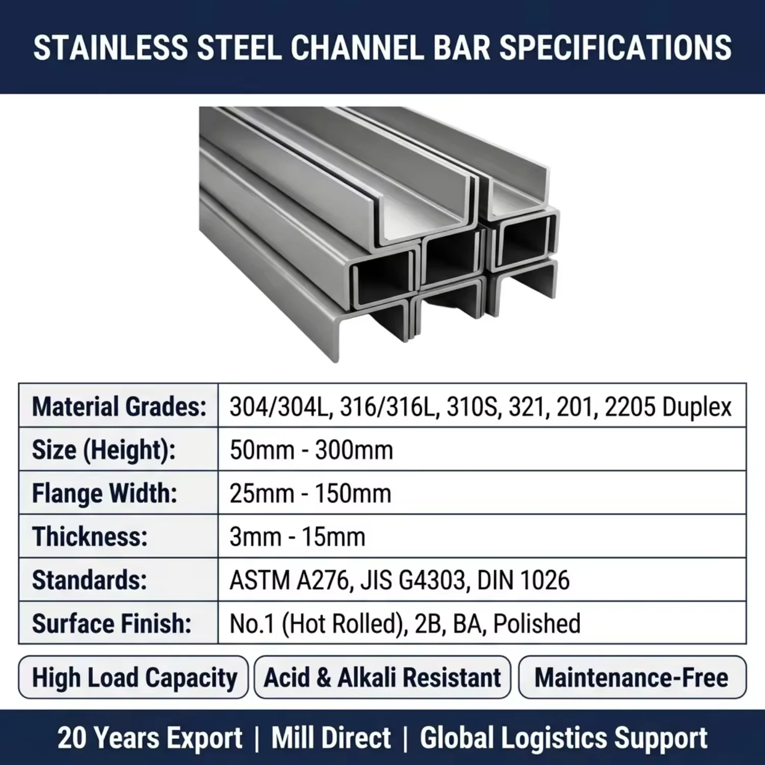 AISI 316 Stainless Steel Channel 120x60x6mm for Exhibition Hall Support China Supplier