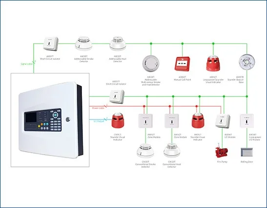 SHENZHEN HTI SANJIANG ELECTRONICS CO., LTD. - Fire alarm, Control panel