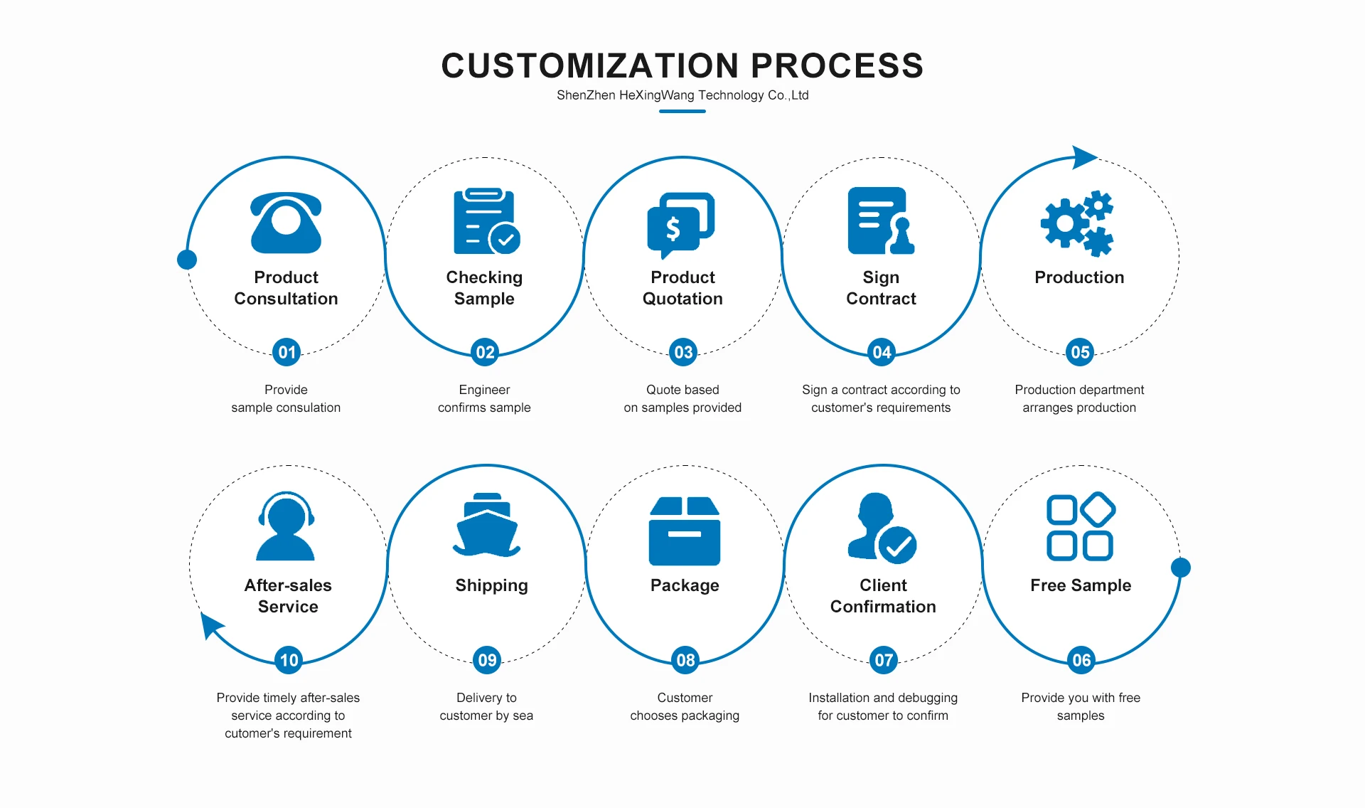 Company Overview - Shenzhen Hexingwang Technology Co., Ltd.