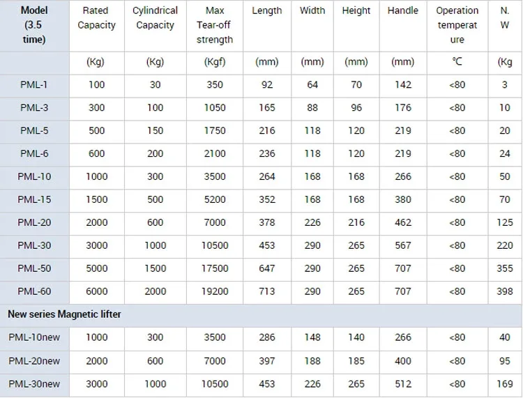 permanent magnetic lifter
