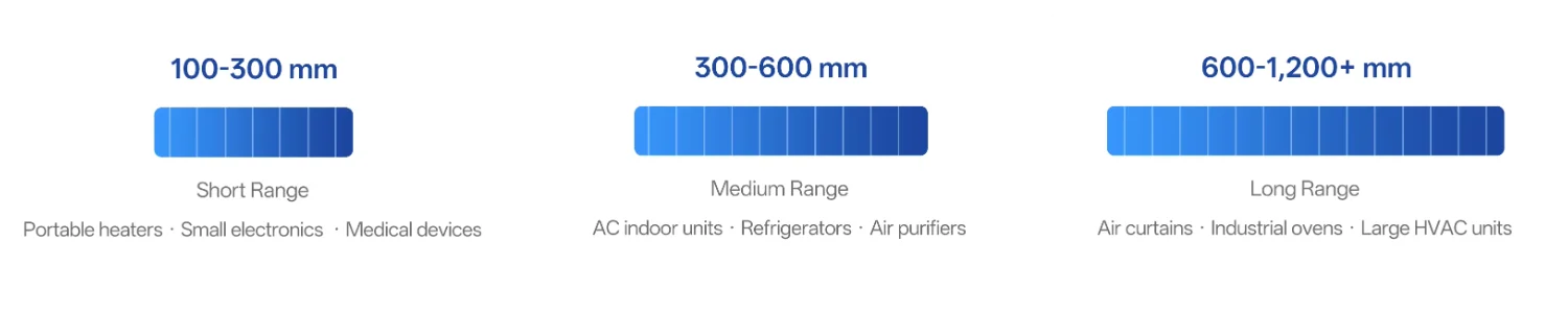 Cross Flow Fan, 24V, Tangential - detail 52