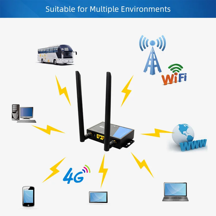 Mt lan. Промышленный роутер WIFI. WIFI Router NARXLARI. Smart Router 4g с сим картой CPE-l800. UZTELECOM WIFI Router.