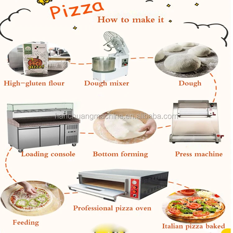 pizza machine (6).jpg