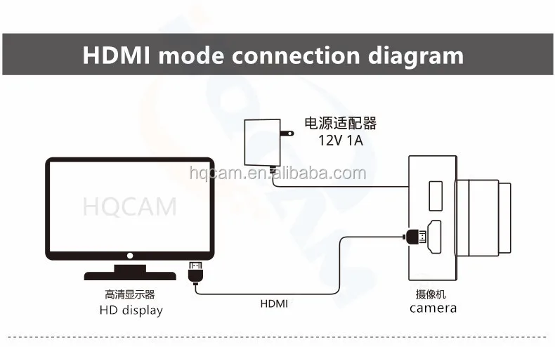 HDMI SDI 3G-SDI Video Endoscope Camera Module Eye Endoscope ENT Endoscope Camera Medical Camera gambling house Industrial test
