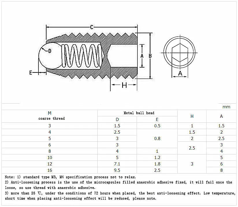 Ball Head Plunger Screw 304 Stainless Steel Wave Bead Screw Buy Ball