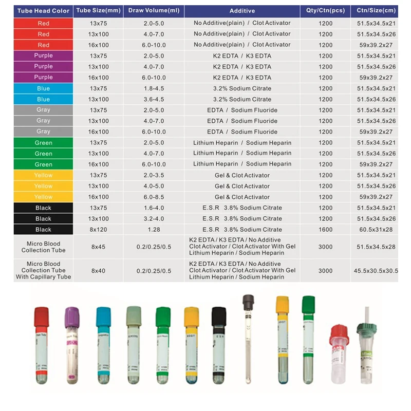 Hospital Medical Clinic Use Pet Glass Vacuum Tubes For Blood Collection ...