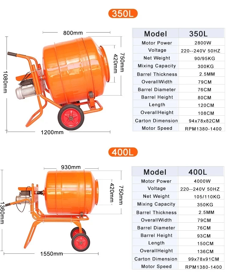 High Operating Efficiency Portable Electric Mini Concrete Mixer