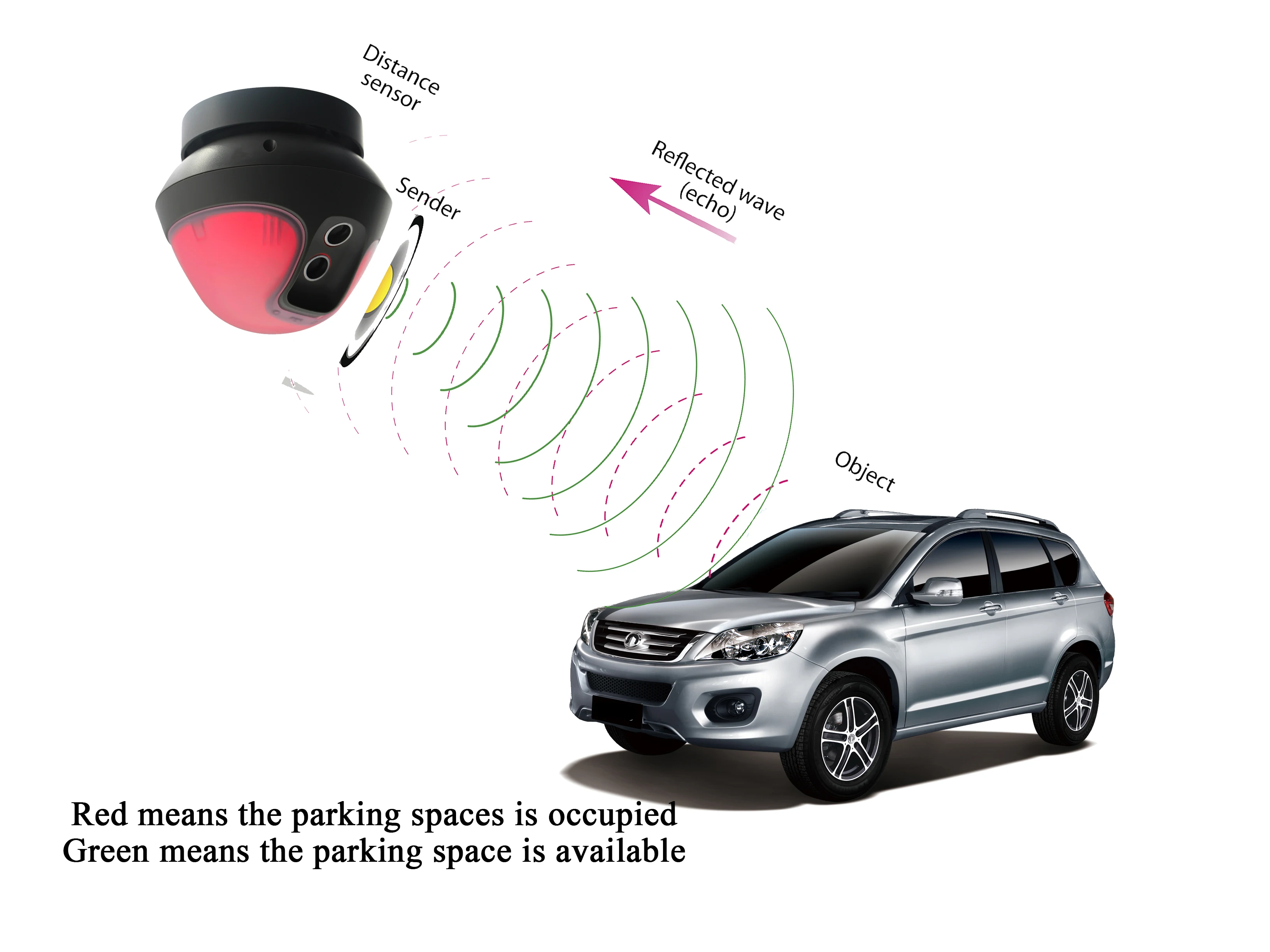 Allinone Ultrasonic Dual Functions Sensor Parking Car Guidance System