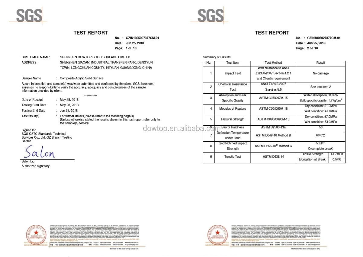 SGS test report