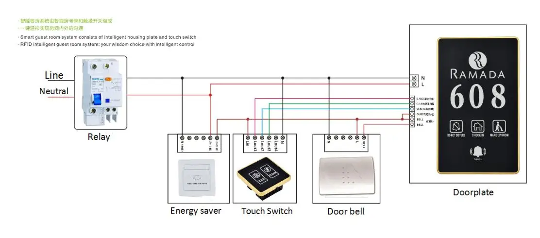 
Hotel Room Number Display Touch Switch Saver Doorplate Room Number DND System 