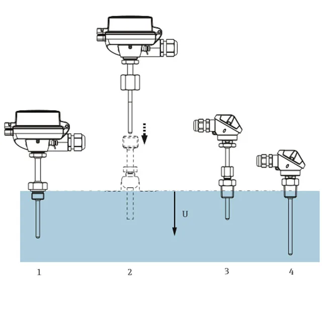  Instrumento básico do sensor da medida TM101 da temperatura dos termômetros de E+H