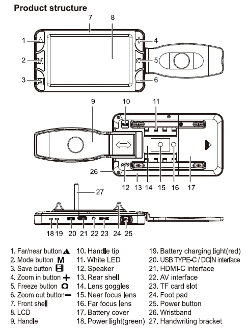 RS500SE Structure.png