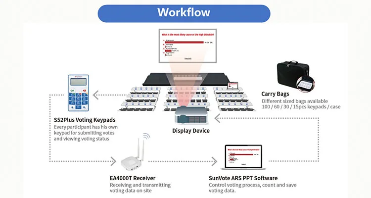 rf voting system.jpg