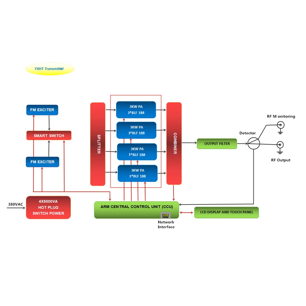 

10KW FM Transmitter Radio Equipment Broadcasting