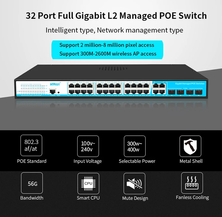 Watchdog poe. Коммутатор на 32 порта с POE. 32 Портов гигабитный коммутатор. Управляемый коммутатор 24 порта. POE(Watchdog).