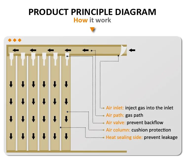 Air Wrap Plastic Wine Bubble Bag For Wine Bottles Buy Custom Plastic