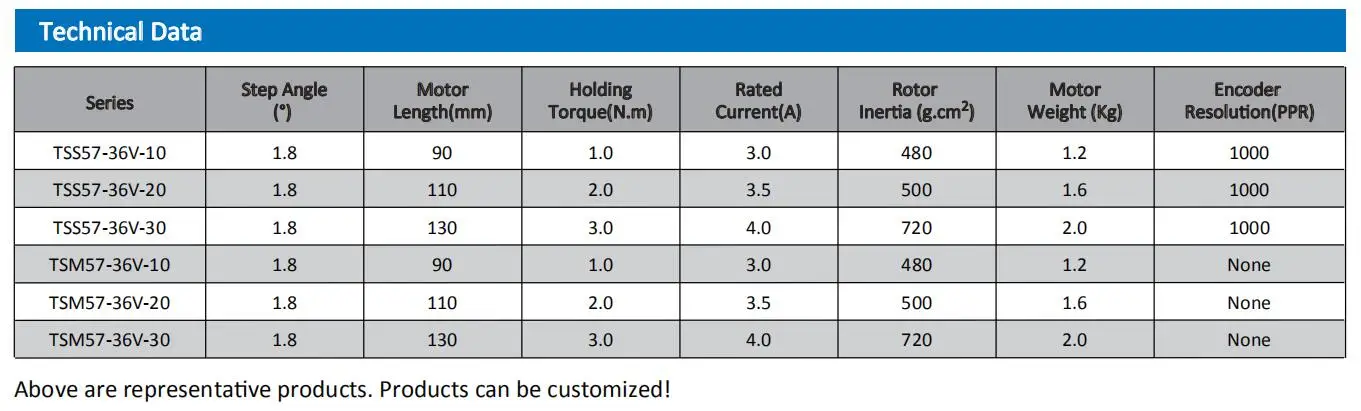 Nema23 57mm 24V~50VAC  1N.M  closed loop stepper motor drive  for Integrated motor