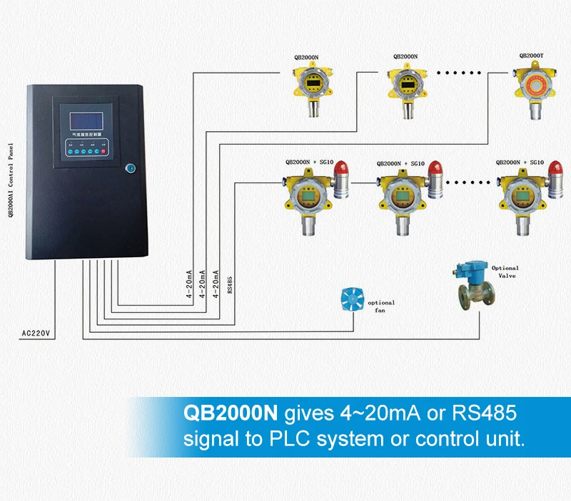 QB2000N Gas Detector (4)