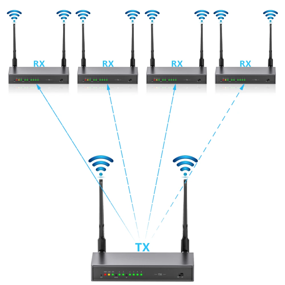 

Full HD 1080P Video KVM IR Control Support Multiple RX HD Wireless Video Audio Transmitter and Receiver USB Extender Kit