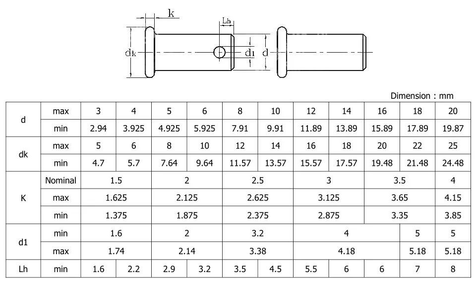 304316 Stainless Steel Din 1444 Iso 2341 Flat Head Clevis Pins With Hole Buy Clevis Pin With 