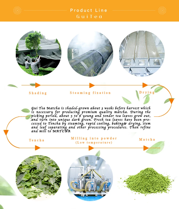 Ceremonial grade matcha green tea certified USDA - 4uTea | 4uTea.com