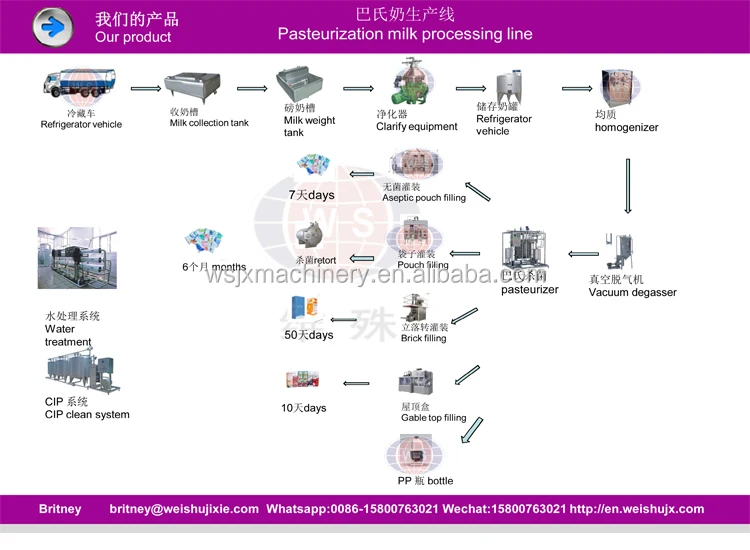 PPT