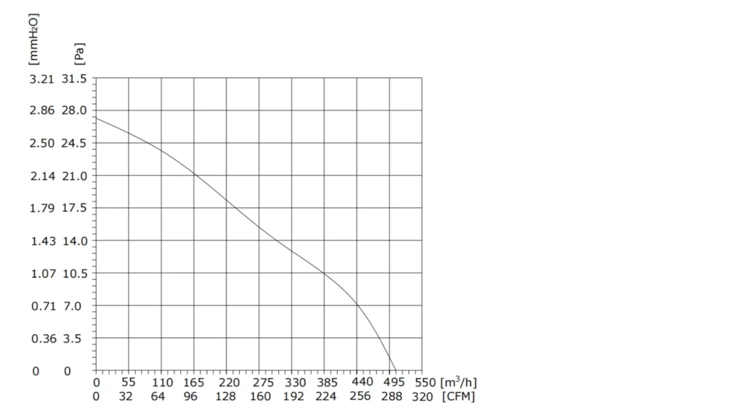 Cross Flow Fan, 230V, 50/60Hz, 90x90x300mm, Tangential - detail 10