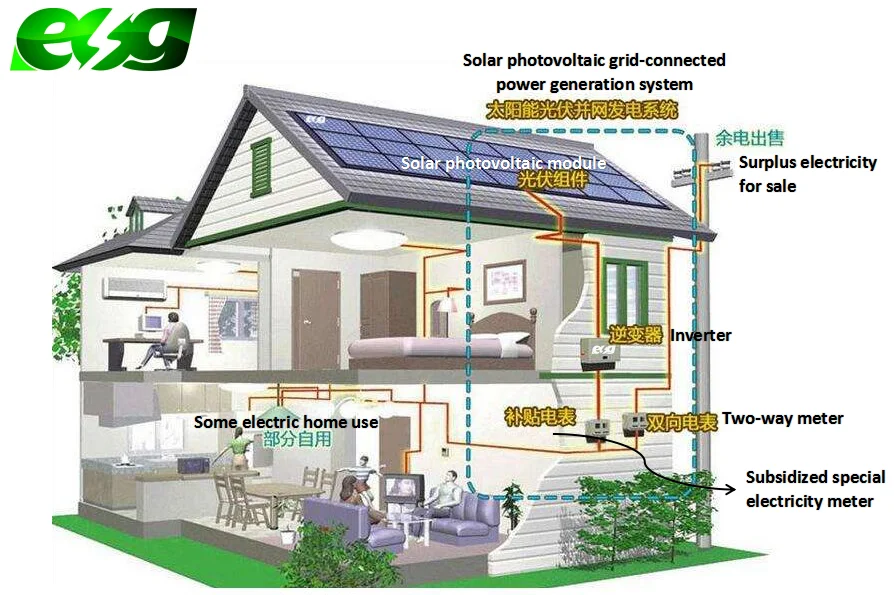 on grid solar power system