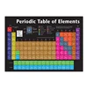 24x36 Inch Groups in Periodic Study Guide Table Wall Poster of the Element