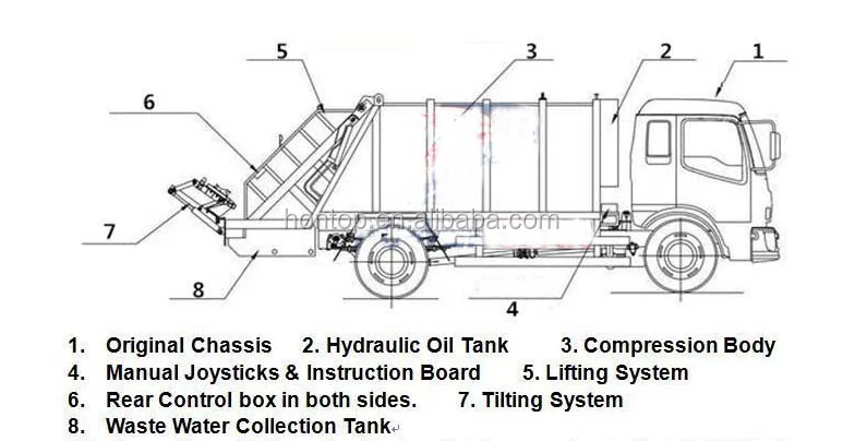 Japanese 700p 8m3 Garbage Truck Refuse Compactor Trucks Price With ...