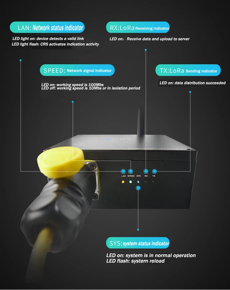 IOT 8channel 433 868 915 Mhz SX1301 4G LoRa lora Gateway for smart city - ANKUX.COM