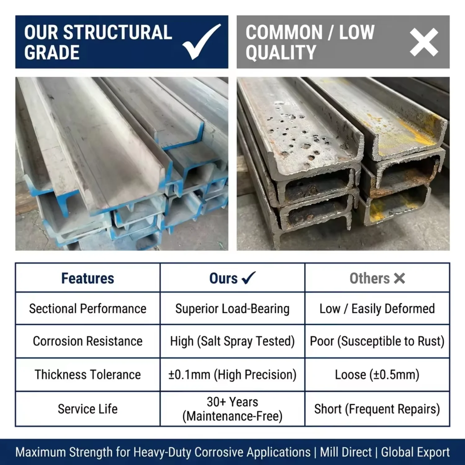 AISI 316 Stainless Steel Channel 120x60x6mm for Exhibition Hall Support China Supplier