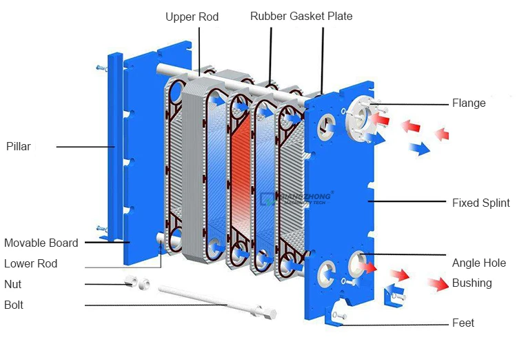 New Stainless Steel Plate Heat Exchanger For Brewing Beer And Wine ...