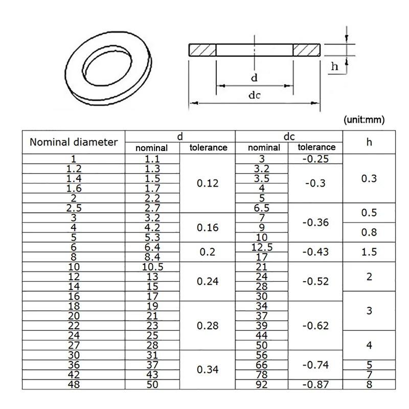 Black Carbon Steel Shim Washer M3 M4 M5 M6 M8 M10 M12 M16 M18 M20 M24 ...