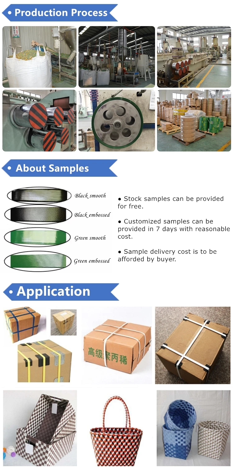 production process123