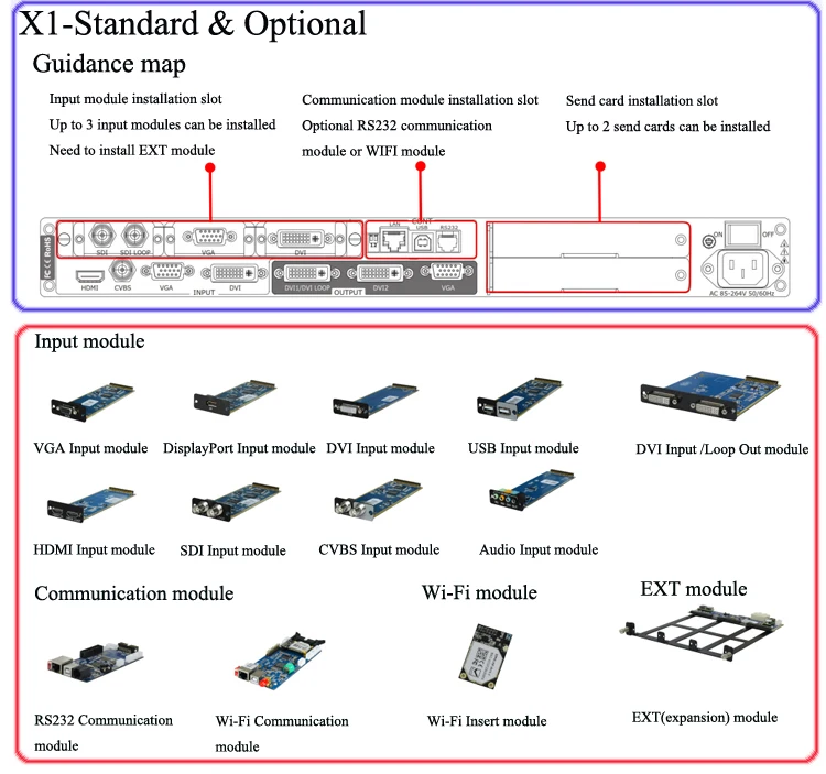 Ext module