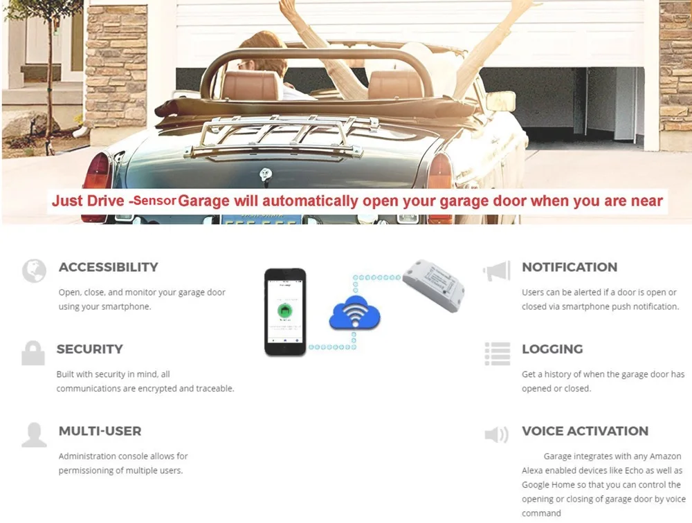 Tuya Wifi Garage Door Opener Smartphone Control Automatic Gate System