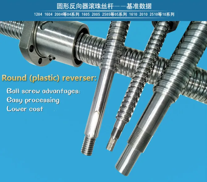 China high quality SFU1605  ball set screw