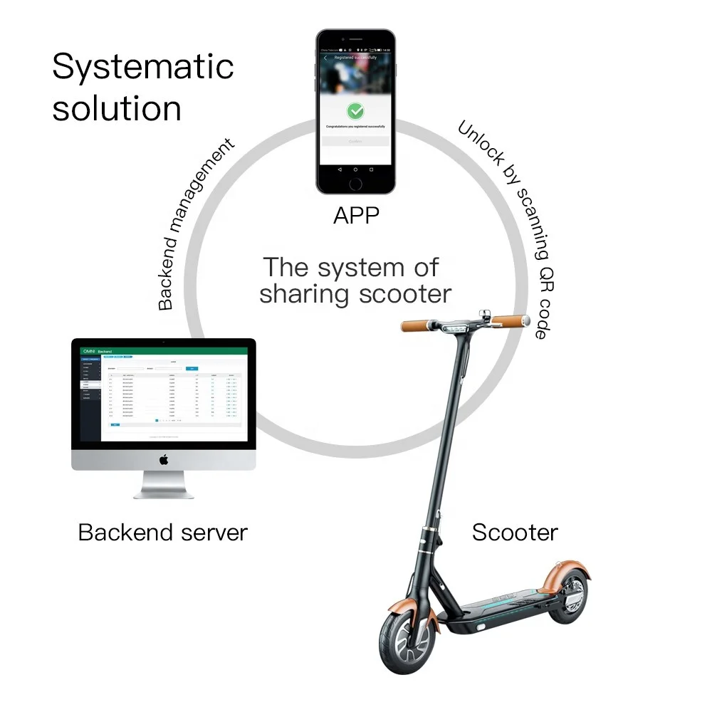 Scooter приложение. Разблокировка самоката. IOT устройства на самокат. QR самокат.