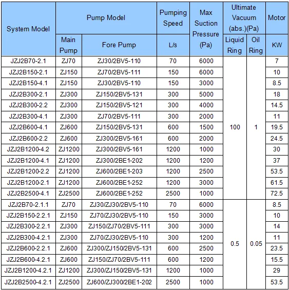 JZJ2B system specification