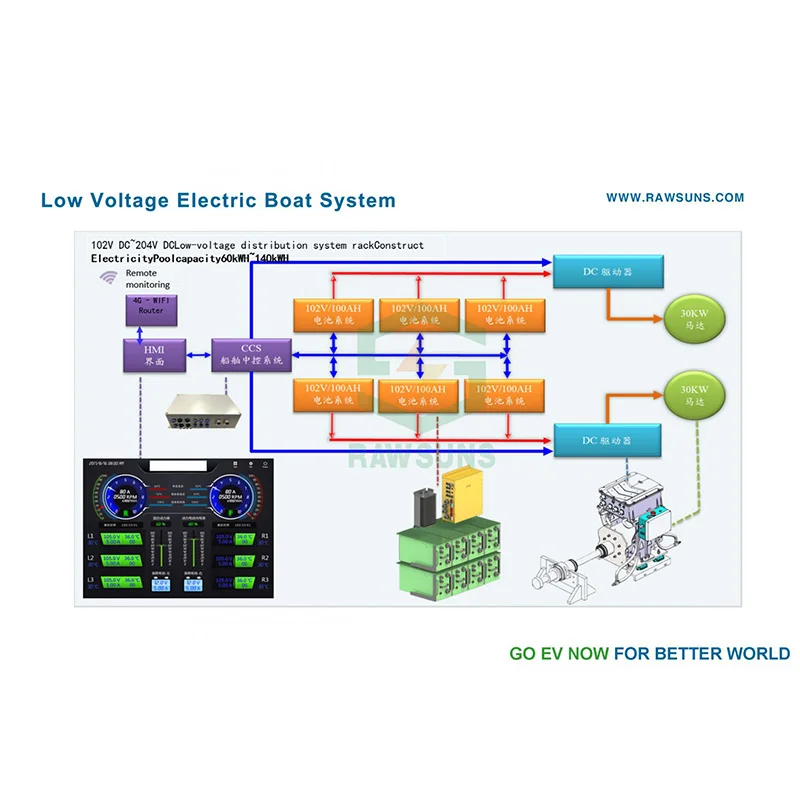 High Quality Electric Propulsion System For Electric Boat Electric Ship