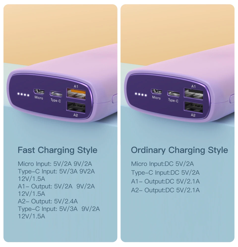 Kuulaa Best Powerbank 20000mah Mobile Charger Power Bank 20000 mah Fast Charging Power Banks 20000Mah - ANKUX.COM