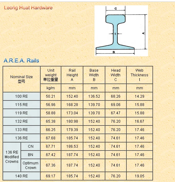AREA RAIL 115re Riel De Acero| Alibaba.com