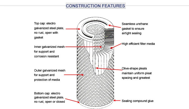 Construction Features