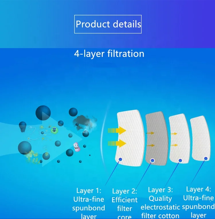 
Anti Dust PM2.5 KN95 Pre-filter cotton for Respiratory Protection 